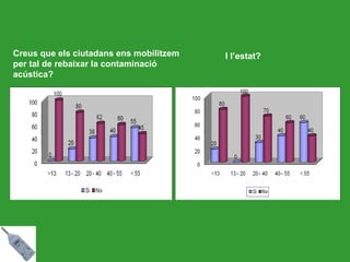 Creus que els ciutadans ens mobilitzem per tal de rebaixar la contaminació acústica? I l’estat? 