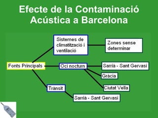 Efecte  de la Contaminació Acústica a Barcelona 
