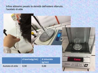 Infine abbiamo pesato la densità dell’estere ottenuto,
l’acetato di etile
d teorica(g/mL) d misurata
(g/mL)
Acetato di etile 0,90 0,88
 