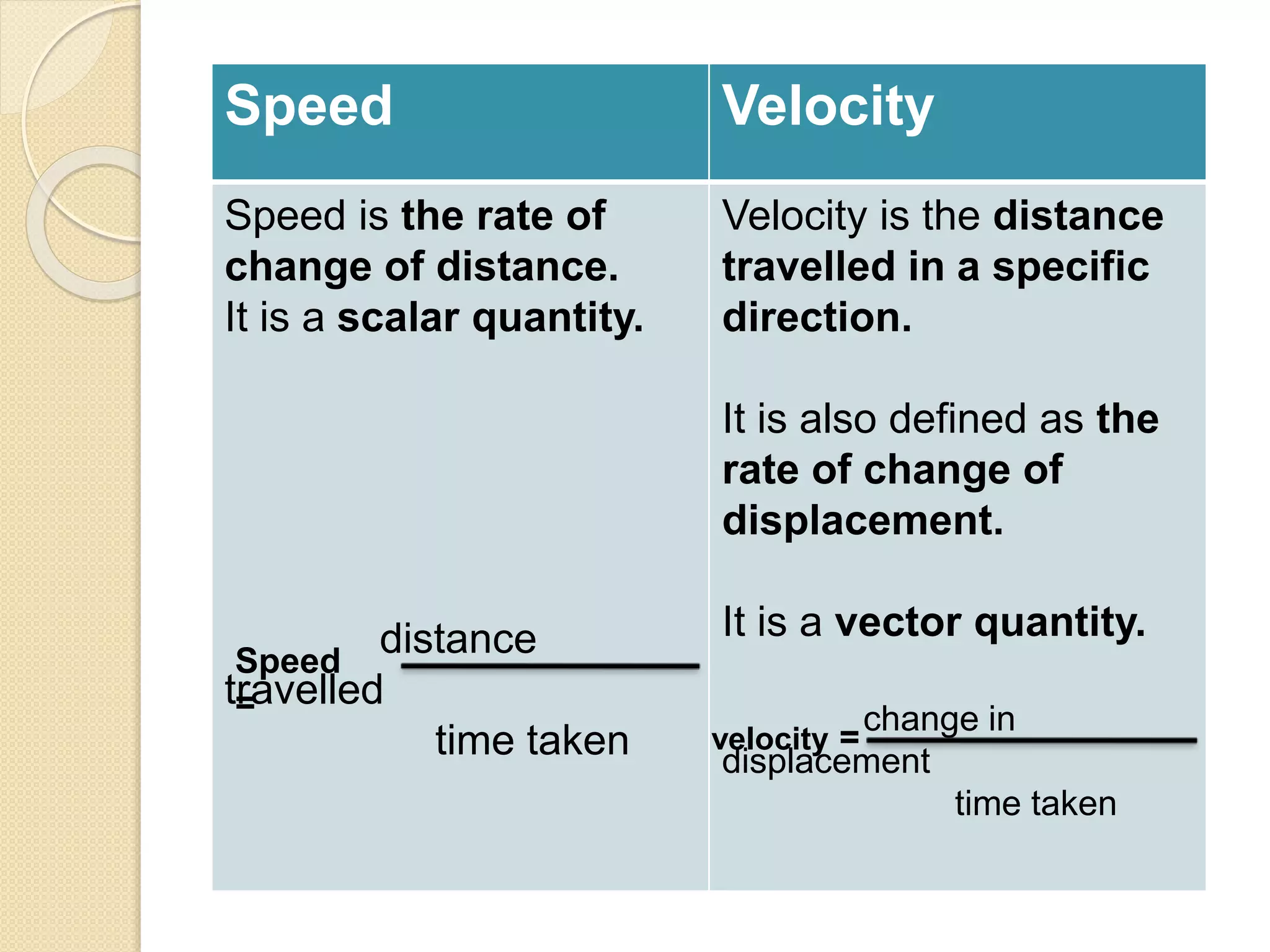 speed and velocity | PPTX