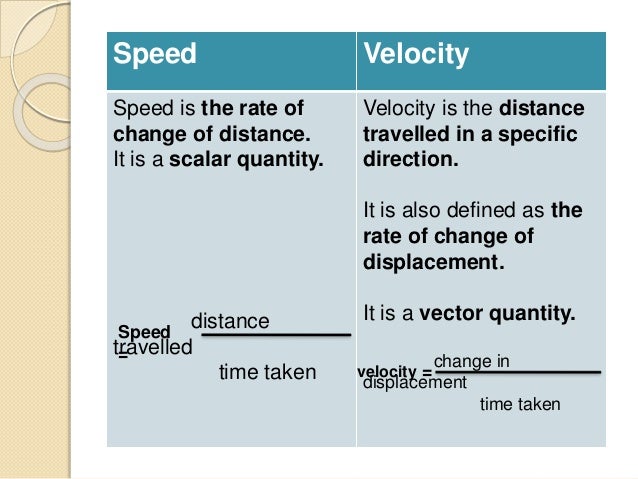 speed and velocity