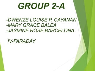 GROUP 2-A 
-DWENZE LOUISE P. CAYANAN 
-MARY GRACE BALEA 
-JASMINE ROSE BARCELONA 
IV-FARADAY 
