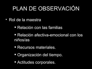 PLAN DE OBSERVACIÓN Rol de la maestra Relación con las familias Relación afectiva-emocional con los niños/as Recursos materiales. Organización del tiempo. Actitudes corporales.  