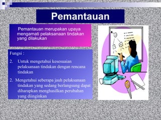 Pemantauan Pemantauan merupakan upaya mengamati pelaksanaan tindakan yang dilakukan Fungsi : Untuk mengetahui kesesuaian pelaksanaan tindakan dengan rencana tindakan 2.  Mengetahui seberapa jauh pelaksanaan tindakan yang sedang berlangsung dapat diharapkan menghasilkan perubahan yang diinginkan 