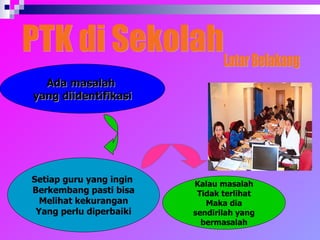 Ada masalah  yang diidentifikasi Setiap guru yang ingin  Berkembang pasti bisa Melihat kekurangan Yang perlu diperbaiki Kalau masalah Tidak terlihat Maka dia sendirilah yang bermasalah Latar Belakang PTK di Sekolah 