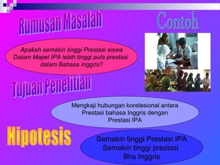 Apakah semakin tinggi Prestasi siswa
Dalam Mapel IPA lebih tinggi pula prestasi
dalam Bahasa Inggris?
Mengkaji hubungan korelasional antara
Prestasi bahasa Inggris dengan
Prestasi IPA
Semakin tinggi Prestasi IPA
Semakin tinggi prestasi
Bhs Inggris
 