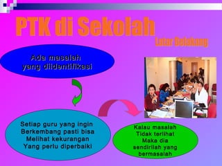 Ada masalahAda masalah
yang diidentifikasiyang diidentifikasi
Setiap guru yang ingin
Berkembang pasti bisa
Melihat kekurangan
Yang perlu diperbaiki
Kalau masalah
Tidak terlihat
Maka dia
sendirilah yang
bermasalah
 