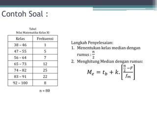 Contoh Soal :
Kelas Frekuensi
38 – 46 1
47 – 55 5
56 – 64 7
65 – 73 12
74 – 82 25
83 – 91 22
92 – 100 8
n = 80
Tabel
Nilai Matematika Kelas XI
Langkah Penyelesaian:
1. Menentukan kelas median dengan
rumus :
𝑛
2
2. Menghitung Median dengan rumus:
𝑀𝑒 = 𝑡𝑏 + 𝑘.
𝑛
2
−𝐹
𝑓𝑚
 