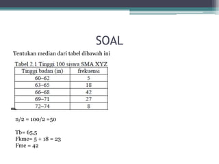 SOAL
Tentukan median dari tabel dibawah ini
n/2 = 100/2 =50
Tb= 65,5
Fkme= 5 + 18 = 23
Fme = 42
 
