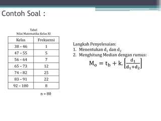 Contoh Soal :
Kelas Frekuensi
38 – 46 1
47 – 55 5
56 – 64 7
65 – 73 12
74 – 82 25
83 – 91 22
92 – 100 8
n = 80
Tabel
Nilai Matematika Kelas XI
Langkah Penyelesaian:
1. Menentukan d1 dan d2
2. Menghitung Median dengan rumus:
Mo = tb + k.
d1
d1+d2
 
