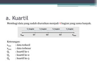 a. Kuartil
Membagi data yang sudah diurutkan menjadi 4 bagian yang sama banyak.
Keterangan:
xmin : data terkecil
xmax : data terbesar
Q1 : kuartil ke-1
Q2 : kuartil ke-2
Q3 : kuartil ke-3
 