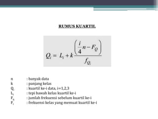 n : banyak data
k : panjang kelas
Qi : kuartil ke-i data, i=1,2,3
Li : tepi bawah kelas kuartil ke-i
Fq : jumlah frekuensi sebelum kuartil ke-i
Fi : frekuensi kelas yang memuat kuartil ke-i
RUMUS KUARTIL
 