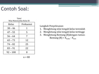 Kelas Frekuensi
38 – 46 1
47 – 55 5
56 – 64 7
65 – 73 12
74 – 82 25
83 – 91 22
92 – 100 8
n = 80
Tabel
Nilai Matematika Kelas XI
Langkah Penyelesaian:
1. Menghitung nilai tengah kelas terendah
2. Menghitung nilai tengah kelas tertinggi
3. Menghitung Rentang (R)dengan rumus:
Rentang (R) = Xmaks - Xmin
Contoh Soal:
 