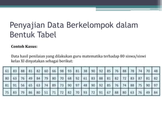 Penyajian Data Berkelompok dalam
Bentuk Tabel
Contoh Kasus:
Data hasil penilaian yang dilakukan guru matematika terhadap 80 siswa/siswi
kelas XI dinyatakan sebagai berikut:
 