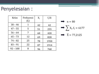 Penyelesaian :
Kelas Frekuensi
(fi)
Xi fi.Xi
38 – 46 1 42 42
47 – 55 5 51 255
56 – 64 7 60 420
65 – 73 12 69 828
74 – 82 25 78 1950
83 – 91 22 87 1914
92 – 100 8 96 768
n = 80
Xi. fi = 6177
X = 77,2125
 