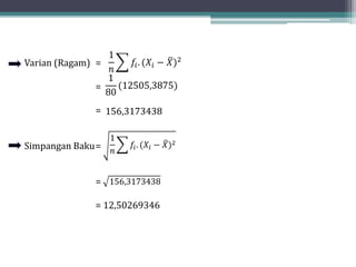 Varian (Ragam) =
=
=
Simpangan Baku=
=
= 12,50269346
1
𝑛
𝑓𝑖. (𝑋𝑖 − 𝑋)2
1
80
(12505,3875)
156,3173438
1
𝑛
𝑓𝑖. (𝑋𝑖 − 𝑋)2
156,3173438
 