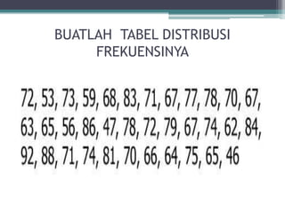 BUATLAH TABEL DISTRIBUSI
FREKUENSINYA
 