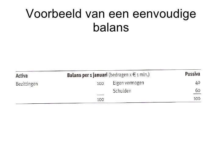 Powerpoint Presentatie boekhouden
