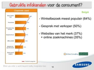 Gebruikte infokanalen voor de consument?
                                                                             België


     3                                        - Winkelbezoek meest populair (64%)

     1                                        - Gesprek met verkoper (50%)

                                              - Websites van het merk (37%)
                                                + online zoekmachines (35%)


 6




When you enter a world beyond reality, imagination lives   10
 