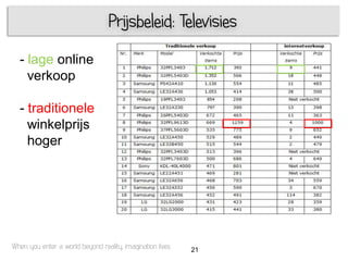 Prijsbeleid: Televisies

  - lage online
    verkoop

  - traditionele
    winkelprijs
    hoger




When you enter a world beyond reality, imagination lives   21
 