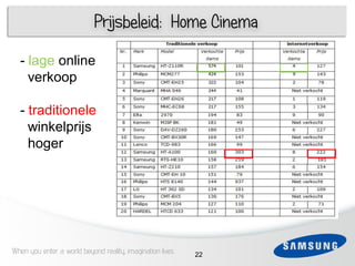 Prijsbeleid: Home Cinema

  - lage online
    verkoop

  - traditionele
    winkelprijs
    hoger




When you enter a world beyond reality, imagination lives   22
 