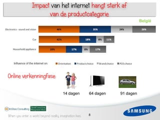 Impact van het internet hangt sterk af
                          van de productcategorie
                                                                                  België


     3

     1




 Online verkenningfase:
 6
                                           14 dagen         64 dagen   91 dagen



When you enter a world beyond reality, imagination lives    8
 When you enter a world beyond reality, imagination lives
 