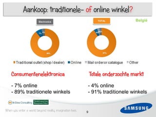 Aankoop: traditionele- of online winkel?
                                                                                   België


     3

     1




     Consumentenelektronica                                    Totale onderzochte markt
 6
     - 7% online                                           - 4% online
     - 89% traditionele winkels                            - 91% traditionele winkels


When you enter a world beyond reality, imagination lives   9
 