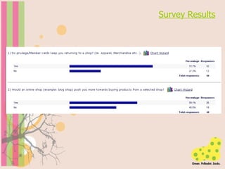Survey Results 