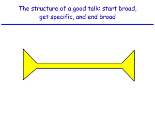 The structure of a good talk: start broad, get specific, and end broad 