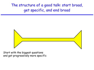 The structure of a good talk: start broad, get specific, and end broad Start with the biggest questions and get progressively more specific 