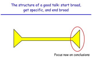 The structure of a good talk: start broad, get specific, and end broad Focus now on conclusions 