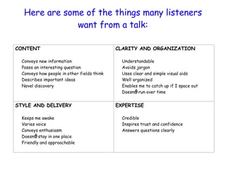 Here are some of the things many listeners want from a talk: 