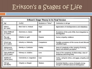 Erikson’s 8 Stages of Life