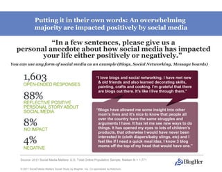Putting it in their own words: An overwhelming
               majority are impacted positively by social media

            “In a few sentences, please give us a
  personal anecdote about how social media has impacted
         your life either positively or negatively.”
You can use any form of social media as an example (Blogs, Social Networking, Message boards)




    Source: 2011 Social Media Matters: U.S. Total Online Population Sample, Nielsen N = 1,771

    © 2011 Social Media Matters Social Study by BlogHer, Inc. Co-sponsored by Ketchum,
 