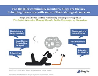 For BlogHer community members, blogs are the key
to helping them cope with some of their strongest concerns
            Blogs are a better tool for “informing and empowering” than
       TV, Social Networks, Message Boards, Radio, Newspaper or Magazines




Source: 2011 Social Media Matters: BlogHer Network Sample, = 1,897

© 2011 Social Media Matters Social Study by BlogHer, Inc. Co-sponsored by Ketchum,
 