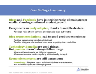 Core findings & summary


Blogs and Facebook have joined the ranks of mainstream
media, showing continued modest growth.

Everyone is an early adopter, thanks to mobile devices.
         Adoption rates of new services and tools are high, but volatile

Blog recommendations lead to good product experience
         Positive experiences translates into trust
         Familiar bloggers rule, and are even more engaging than celebrities

Technology & media are good things.
But passion doesn’t always follow usage
         We use different media for different purposes
         We consume some media regularly without really loving it

Economic concerns are still paramount
         Interestingly: BlogHers report substantially less unemployment,
         and substantially more self-employment



© 2011 Social Media Matters Social Study by BlogHer, Inc. Co-sponsored by Ketchum,
 