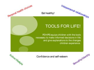 Eat healthy!




         TOOLS FOR LIFE!
      PDHPE equips children with the tools
necessary to make informed decisions in life
       and give explanations to the changes
                       children experience.




Confidence and self-esteem
 