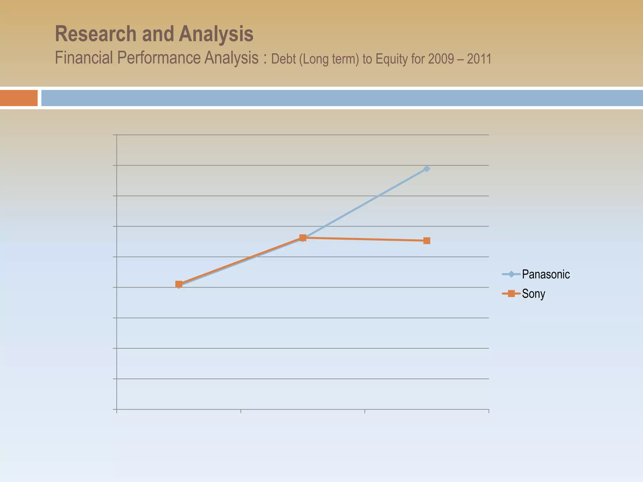 Research and Analysis
Financial Performance Analysis : Debt (Long term) to Equity for 2009 – 2011




                                                                              Panasonic
                                                                              Sony
 