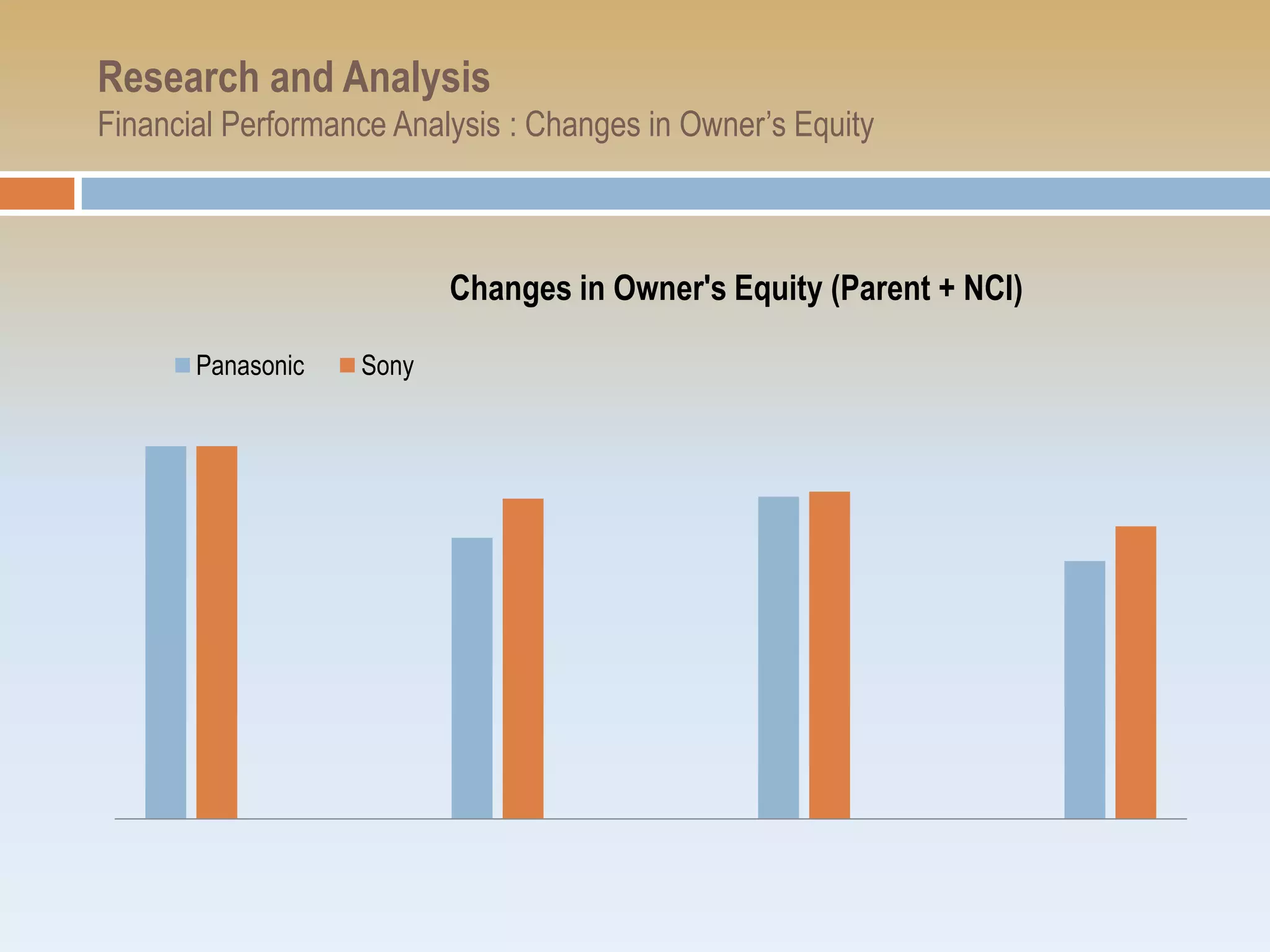 Research and Analysis
Financial Performance Analysis : Changes in Owner’s Equity



                          Changes in Owner's Equity (Parent + NCI)

       Panasonic   Sony
 