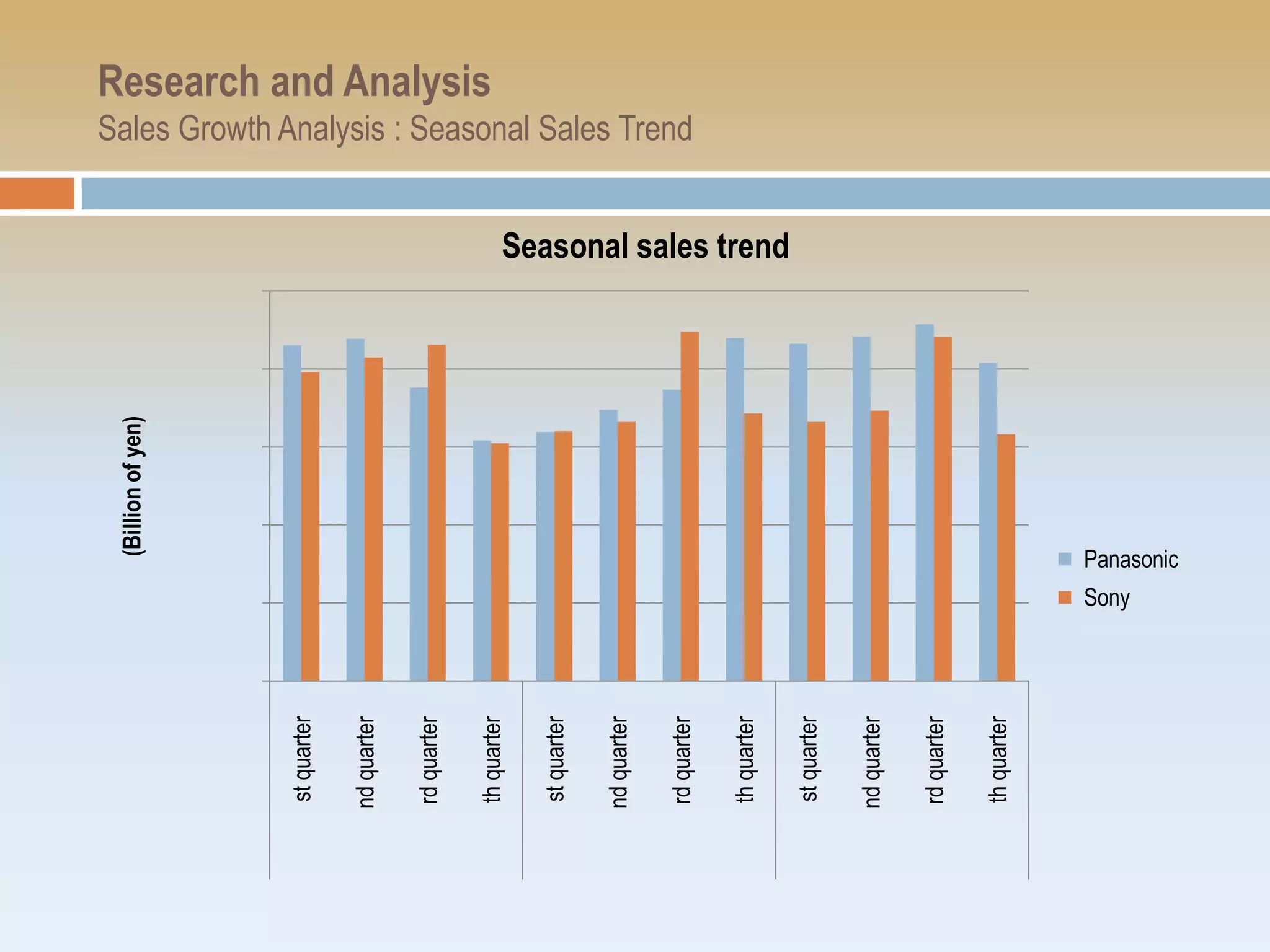 (Billion of yen)




st quarter

nd quarter

rd quarter
                                                                                                                  Research and Analysis




th quarter

st quarter

nd quarter
                                                                   Sales Growth Analysis : Seasonal Sales Trend




rd quarter

th quarter
                                            Seasonal sales trend




st quarter

nd quarter

rd quarter

th quarter
             Sony
                    Panasonic
 