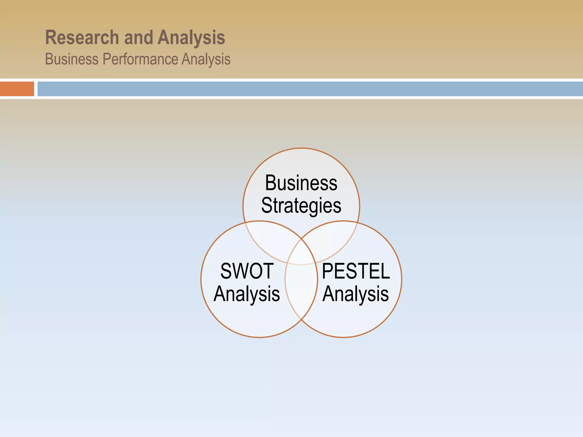 Research and Analysis
Business Performance Analysis




                                Business
                                Strategies


                           SWOT        PESTEL
                          Analysis     Analysis
 