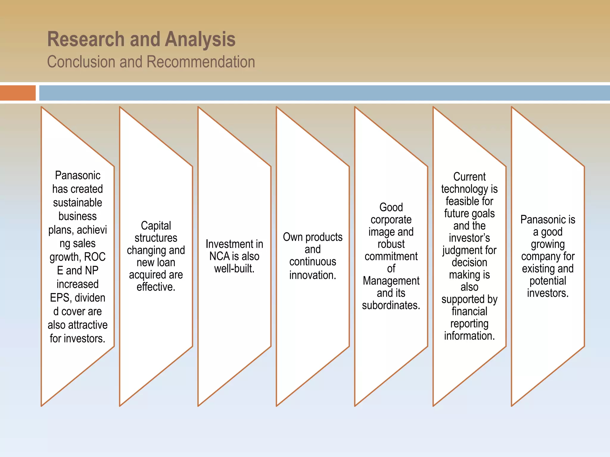 Research and Analysis
Conclusion and Recommendation




  Panasonic                                                                          Current
 has created                                                                    technology is
 sustainable                                                                      feasible for
                                                                     Good
   business                                                                      future goals
                                                                   corporate                     Panasonic is
plans, achievi        Capital                                                        and the
                                                 Own products     image and                         a good
   ng sales         structures                                                     investor’s
                                 Investment in       and            robust                         growing
                  changing and                                                  judgment for
growth, ROC                       NCA is also     continuous     commitment                      company for
                    new loan                                                        decision
  E and NP                         well-built.                         of                        existing and
                  acquired are                    innovation.                      making is
  increased                                                     Management                         potential
                    effective.                                                         also
EPS, dividen                                                        and its                       investors.
                                                                                supported by
                                                                subordinates.
 d cover are                                                                        financial
also attractive                                                                     reporting
for investors.                                                                   information.
 