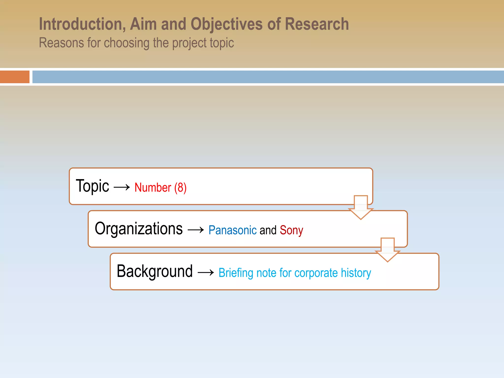 Introduction, Aim and Objectives of Research
Reasons for choosing the project topic




       Topic → Number (8)

          Organizations → Panasonic and Sony

               Background → Briefing note for corporate history
 