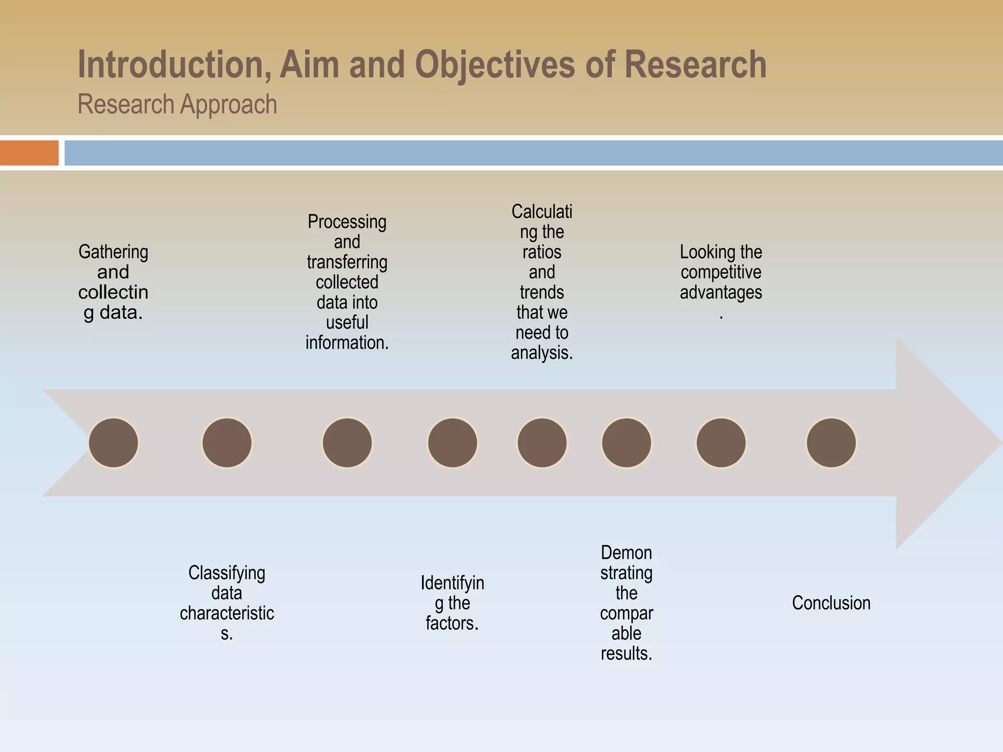 Introduction, Aim and Objectives of Research
Research Approach


                                                         Calculati
                              Processing
                                                           ng the
                                  and
Gathering                                                   ratios              Looking the
                             transferring
   and                                                       and                competitive
                               collected
collectin                                                  trends               advantages
                               data into
 g data.                                                  that we                    .
                                useful
                                                          need to
                             information.
                                                         analysis.




                                                                     Demon
             Classifying                                             strating
                                            Identifyin
                data                                                    the
                                               g the                                          Conclusion
            characteristic                                           compar
                                             factors.
                 s.                                                    able
                                                                     results.
 