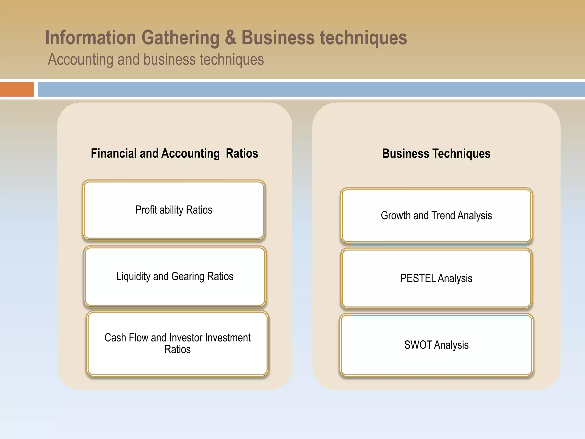 Information Gathering & Business techniques
Accounting and business techniques




      Financial and Accounting Ratios       Business Techniques



              Profit ability Ratios         Growth and Trend Analysis




          Liquidity and Gearing Ratios          PESTEL Analysis




        Cash Flow and Investor Investment
                     Ratios                      SWOT Analysis
 