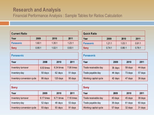 financial analysis example