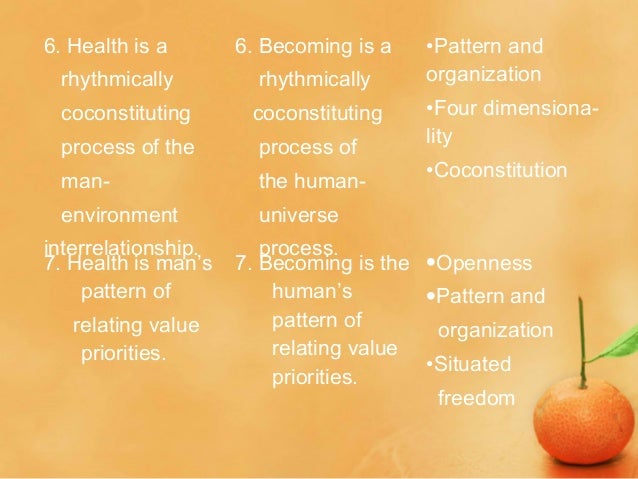 theory of human becoming Rosemarie parse of theory of human becoming (1981-1998) focuses on understanding the patient's unique perspectives human becoming theory reflects that unity of the construct man-living health, which is still the focus of the theory. theory of human becoming Rosemarie parse of theory of human becoming (1981-1998) focuses on understanding the patient's unique perspectives human becoming theory reflects that unity of the construct man-living health, which is still the focus of the theory.