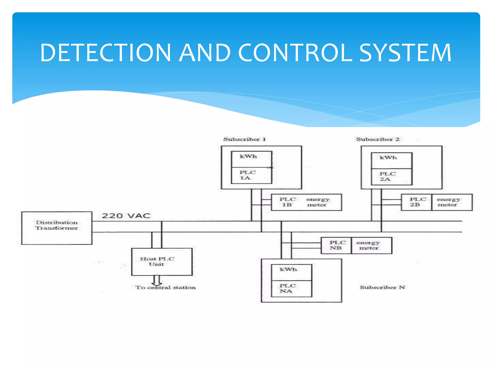 DETECTION AND CONTROL SYSTEM 
 