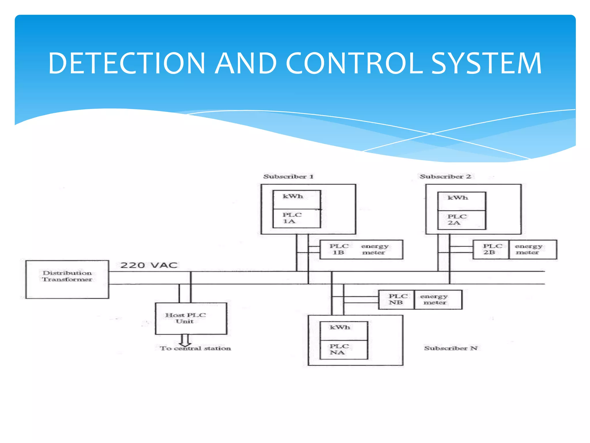 DETECTION AND CONTROL SYSTEM

 