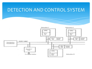 DETECTION AND CONTROL SYSTEM

 